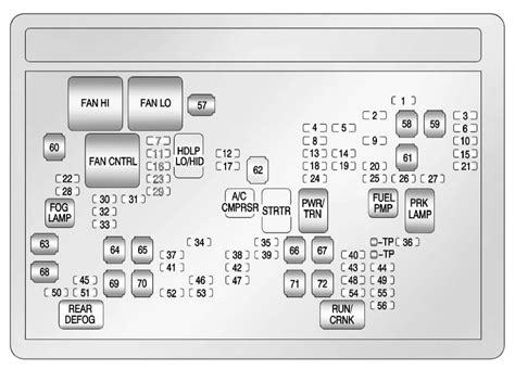 chevy tahoe fuse box diagram